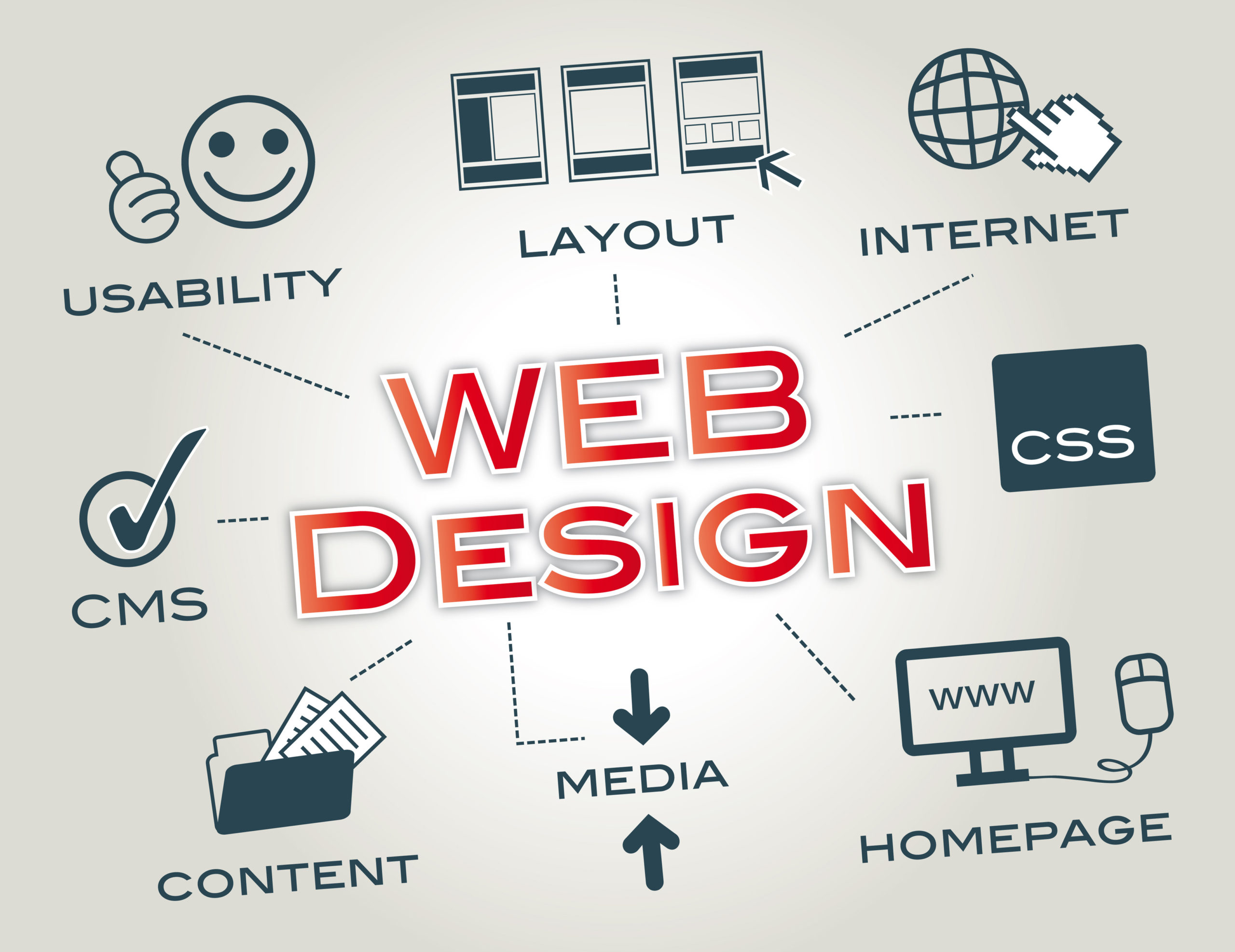 Elevate Your Online Presence with Professional Web Design in Hillsboro