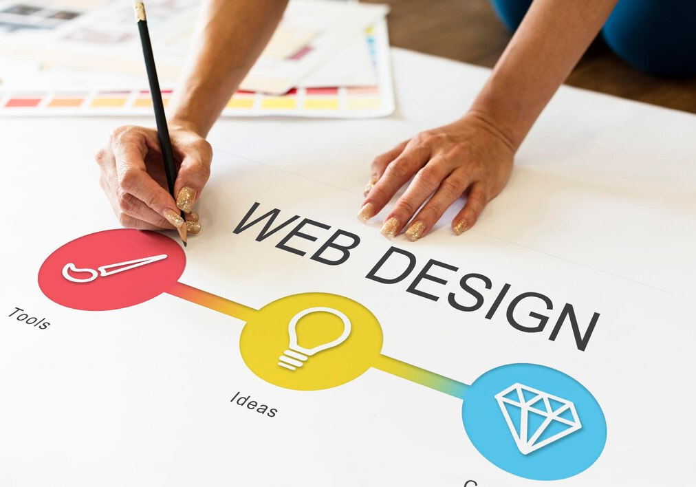 Custom Website Design in Portland