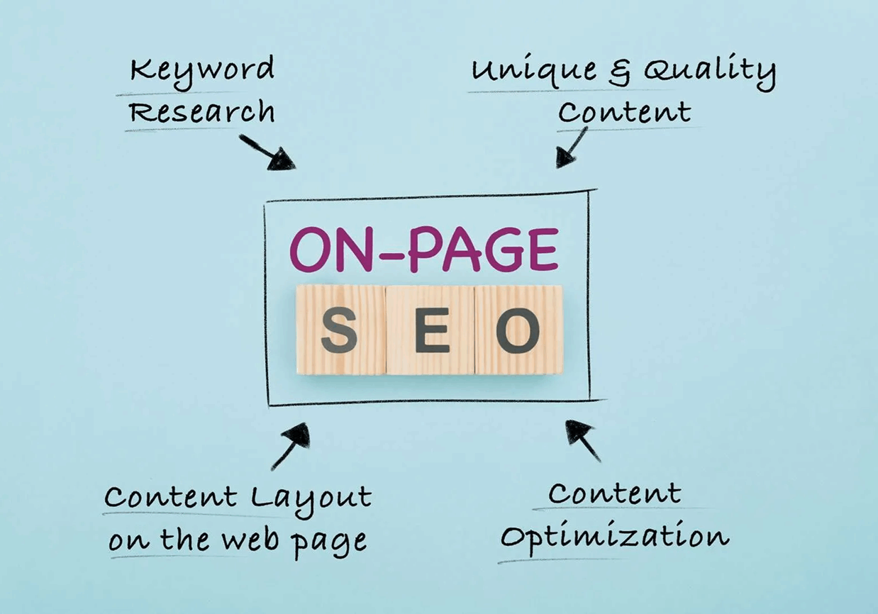Customization of On-Page Optimization Services for Your Business