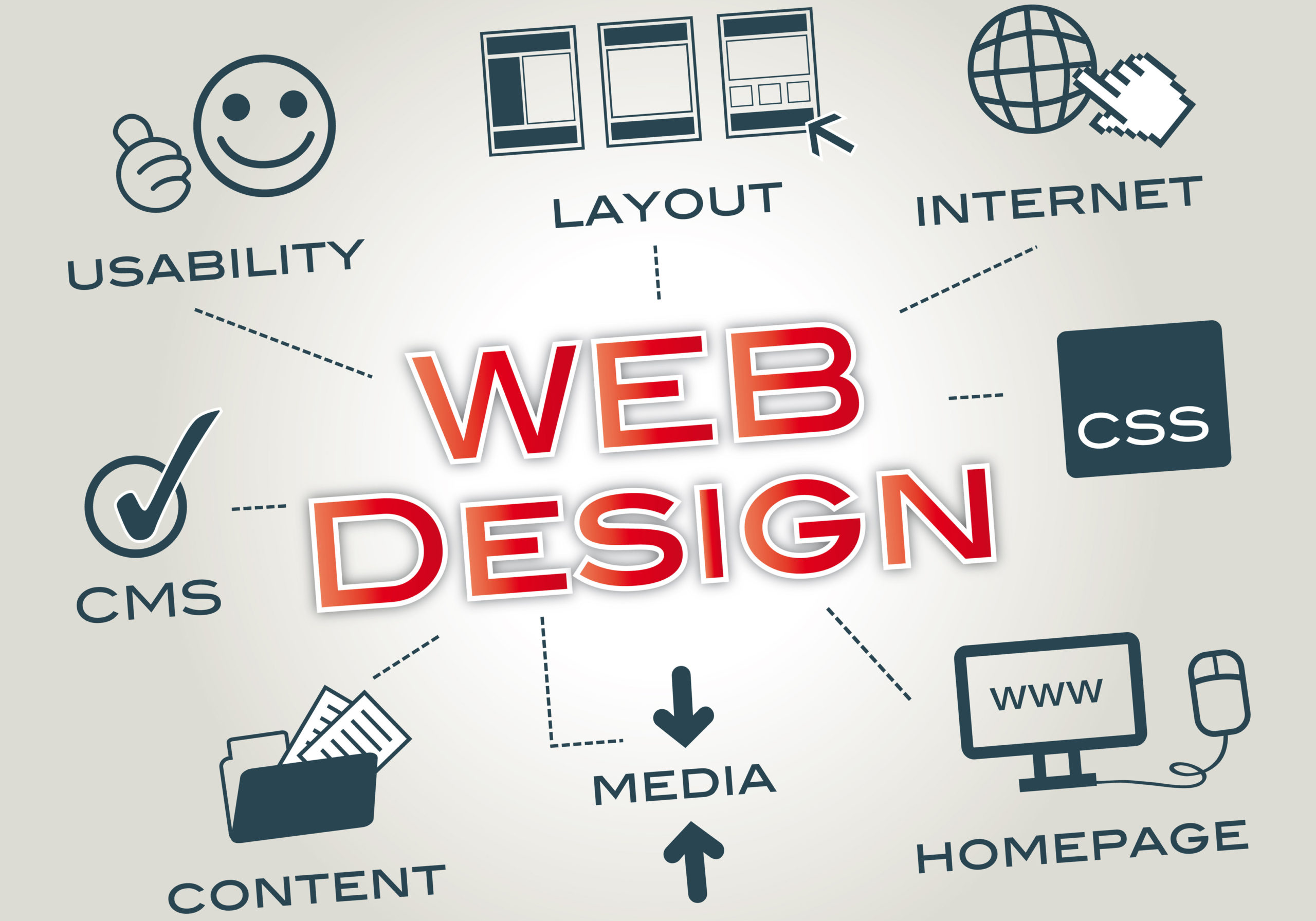 Elevate Your Online Presence with Professional Web Design in Hillsboro